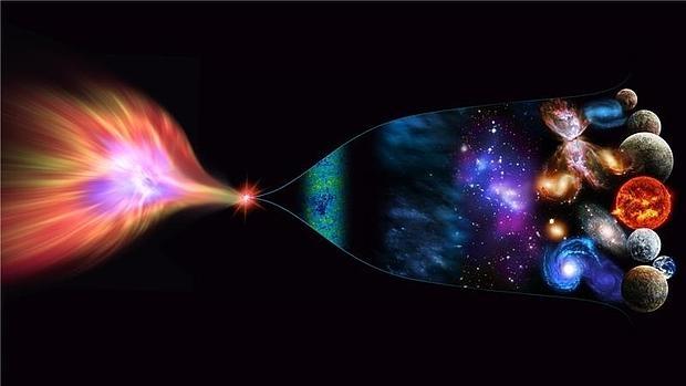 ¿Cuánto tiempo ha pasado desde el Big Bang?